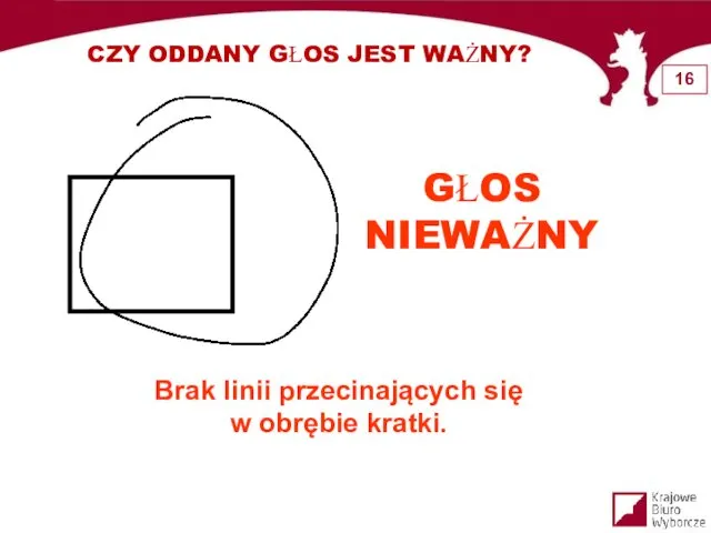 CZY ODDANY GŁOS JEST WAŻNY? GŁOS NIEWAŻNY Brak linii przecinających się w obrębie kratki.