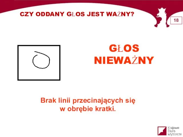 CZY ODDANY GŁOS JEST WAŻNY? GŁOS NIEWAŻNY Brak linii przecinających się w obrębie kratki.