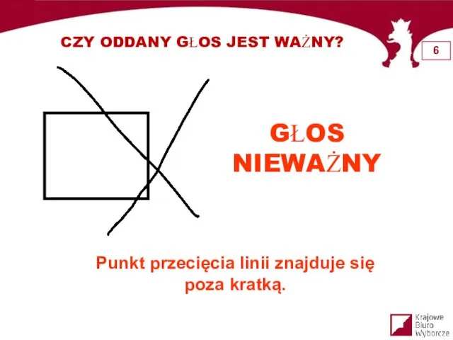 CZY ODDANY GŁOS JEST WAŻNY? GŁOS NIEWAŻNY Punkt przecięcia linii znajduje się poza kratką.