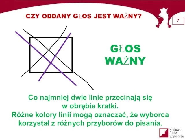 CZY ODDANY GŁOS JEST WAŻNY? GŁOS WAŻNY Co najmniej dwie linie