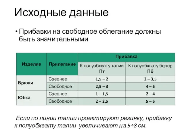 Исходные данные Прибавки на свободное облегание должны быть значительными Если по