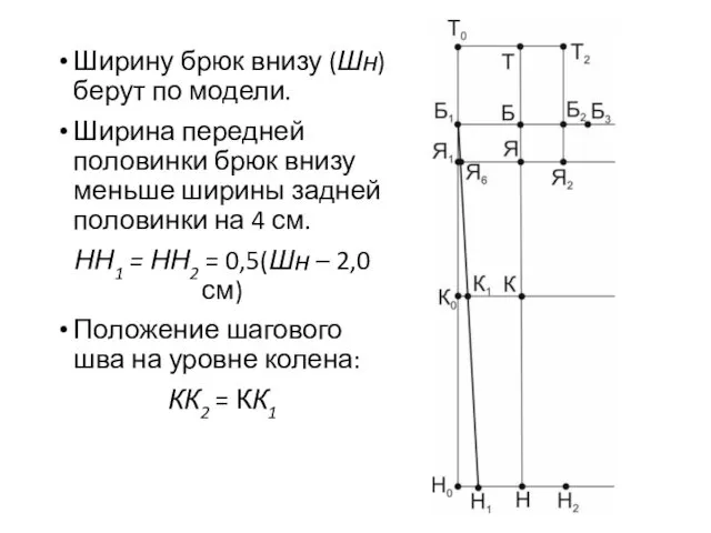 Ширину брюк внизу (Шн) берут по модели. Ширина передней половинки брюк