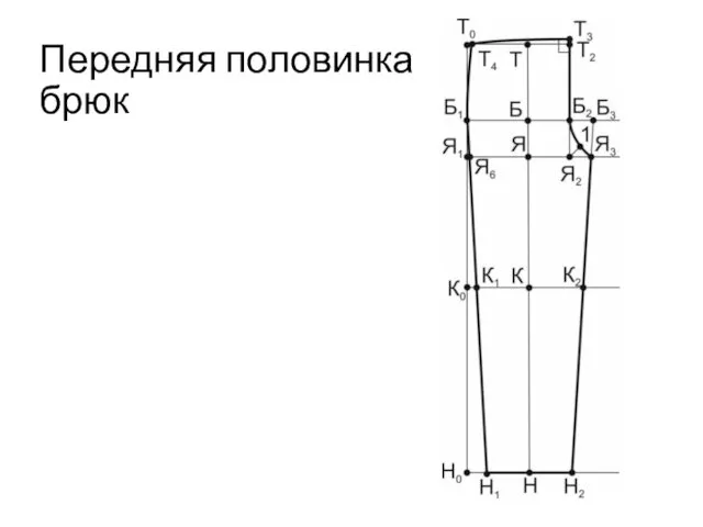 Передняя половинка брюк