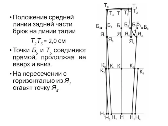 Положение средней линии задней части брюк на линии талии Т2Т5 =