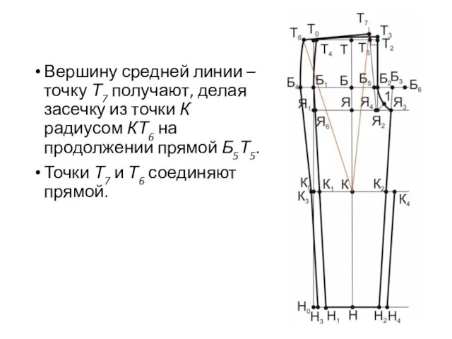 Вершину средней линии – точку Т7 получают, делая засечку из точки