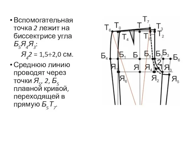 Вспомогательная точка 2 лежит на биссектрисе угла Б5Я4Я3: Я42 = 1,5÷2,0