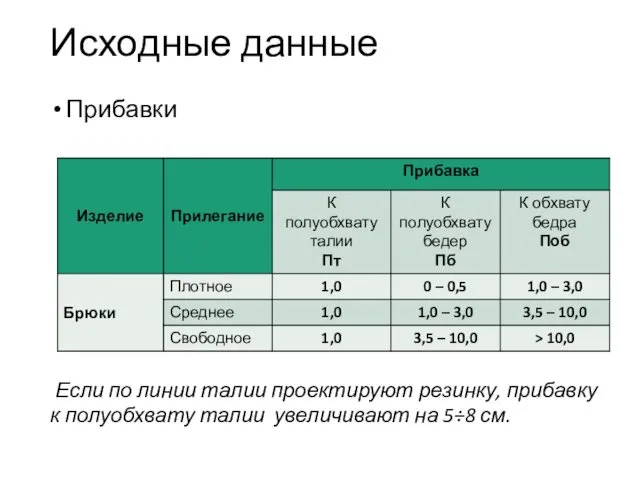 Исходные данные Прибавки Если по линии талии проектируют резинку, прибавку к