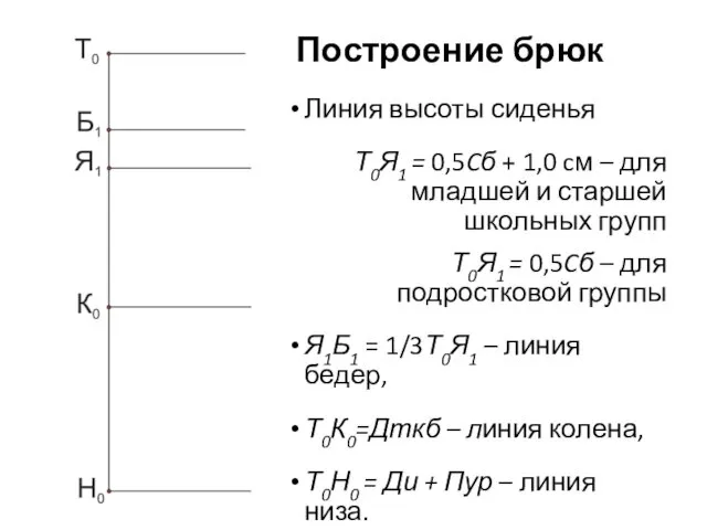 Линия высоты сиденья Т0Я1 = 0,5Cб + 1,0 cм – для