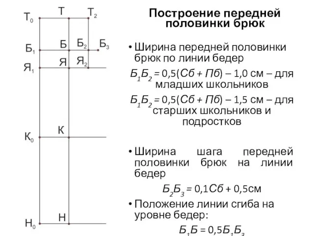 Построение передней половинки брюк Ширина передней половинки брюк по линии бедер