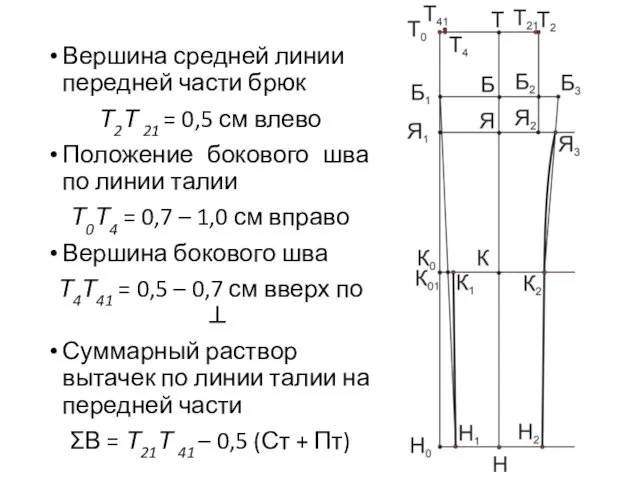 Вершина средней линии передней части брюк Т2Т 21 = 0,5 см