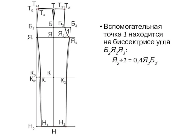 Вспомогательная точка 1 находится на биссектрисе угла Б2Я2Я3: Я2÷1 = 0,4Я2Б2.