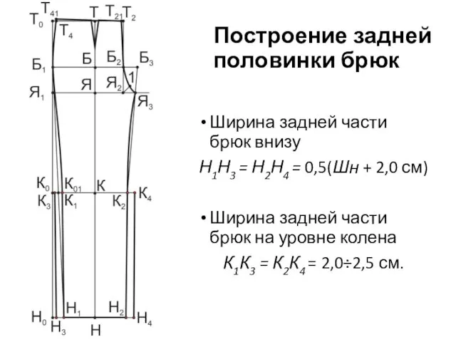 Построение задней половинки брюк Ширина задней части брюк внизу Н1Н3 =