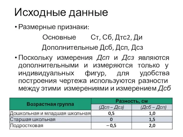 Исходные данные Размерные признаки: Основные Ст, Сб, Дтс2, Ди Дополнительные Дсб,