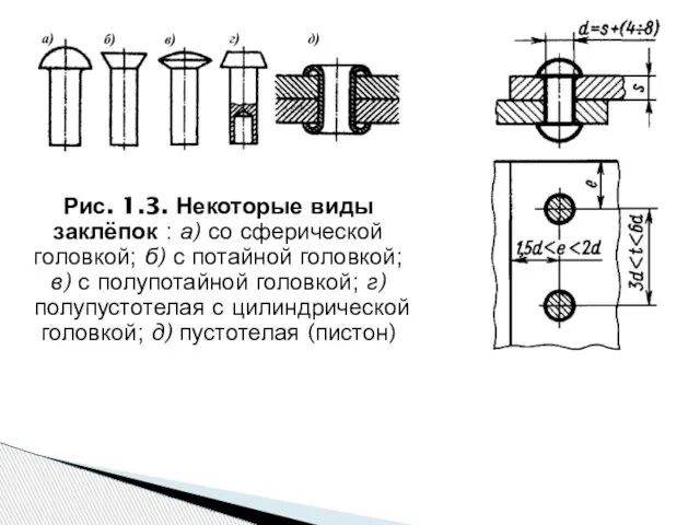 Рис. 1.3. Некоторые виды заклёпок : а) со сферической головкой; б)