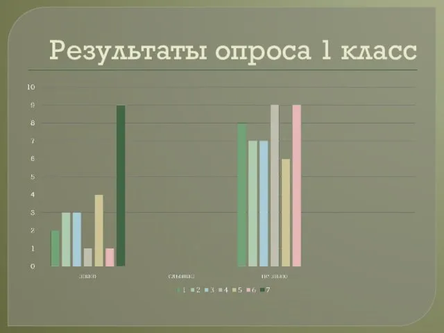 Результаты опроса 1 класс