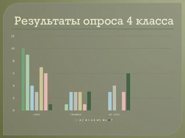 Результаты опроса 4 класса