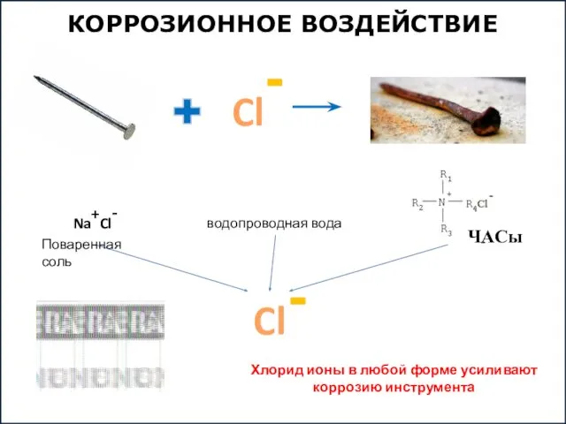 КОРРОЗИОННОЕ ВОЗДЕЙСТВИЕ Хлорид ионы в любой форме усиливают коррозию инструмента Cl