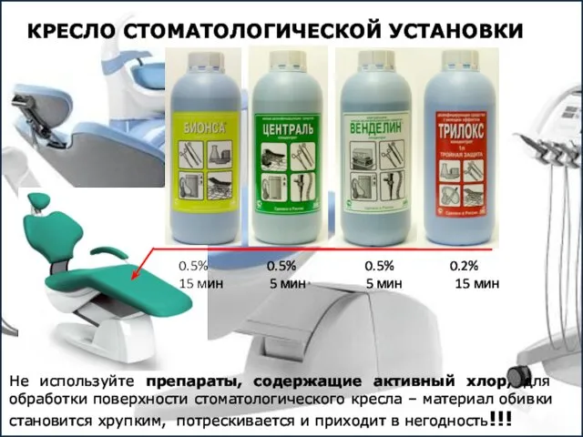 КРЕСЛО СТОМАТОЛОГИЧЕСКОЙ УСТАНОВКИ Не используйте препараты, содержащие активный хлор, для обработки