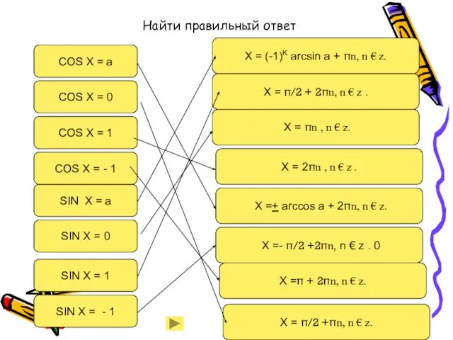 Найти правильный ответ COS X = a COS X = 1