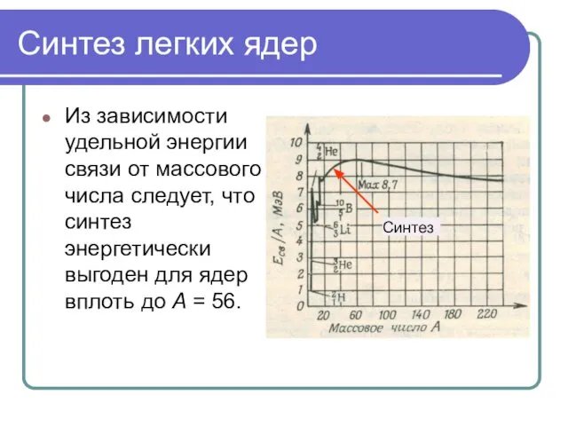 Синтез легких ядер Из зависимости удельной энергии связи от массового числа