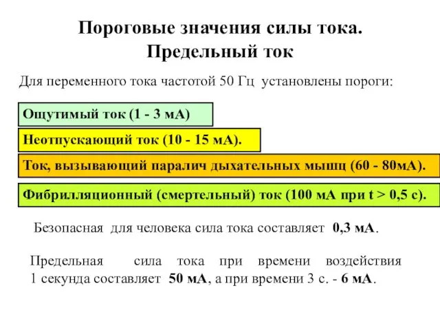 Пороговые значения силы тока. Предельный ток Для переменного тока частотой 50