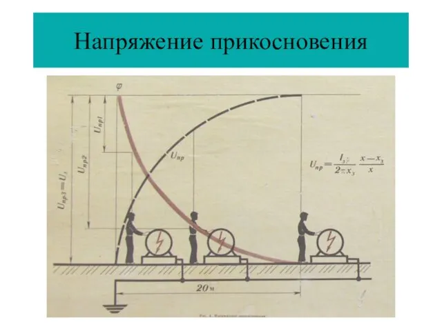 Напряжение прикосновения