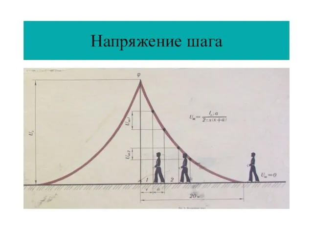 Напряжение шага