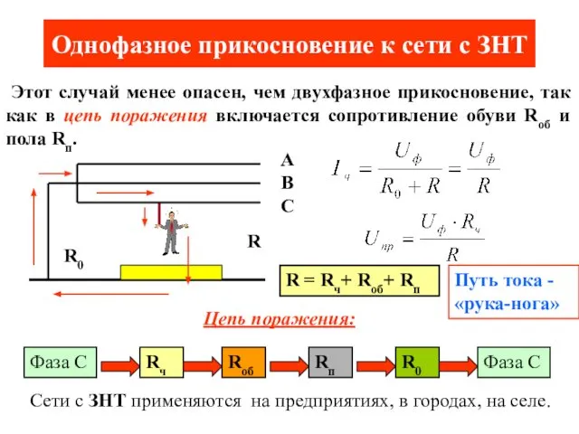 Однофазное прикосновение к сети с ЗНТ Этот случай менее опасен, чем