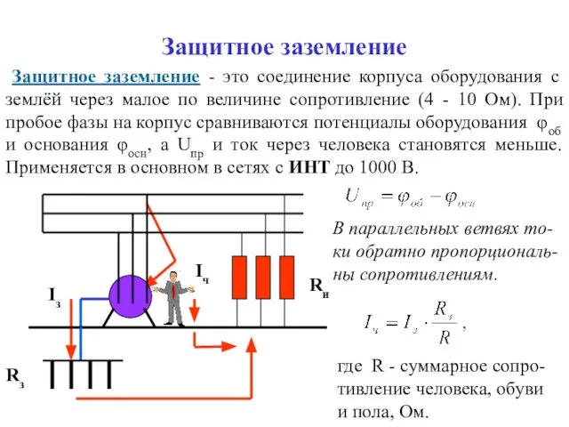 Защитное заземление Защитное заземление - это соединение корпуса оборудования с землёй