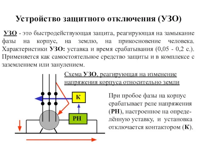 Устройство защитного отключения (УЗО) УЗО - это быстродействующая защита, реагирующая на