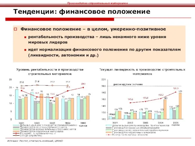 Тенденции: финансовое положение Финансовое положение – в целом, умеренно-позитивное рентабельность производства