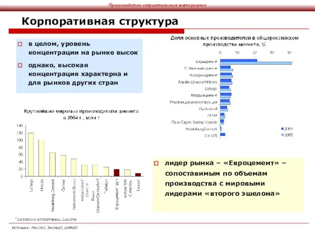 Корпоративная структура в целом, уровень концентрации на рынке высок однако, высокая