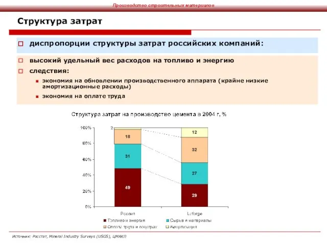 Структура затрат диспропорции структуры затрат российских компаний: Источник: Росстат, Mineral Industry