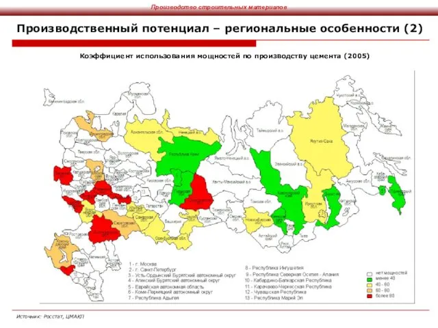 Производственный потенциал – региональные особенности (2) Источник: Росстат, ЦМАКП Коэффициент использования мощностей по производству цемента (2005)