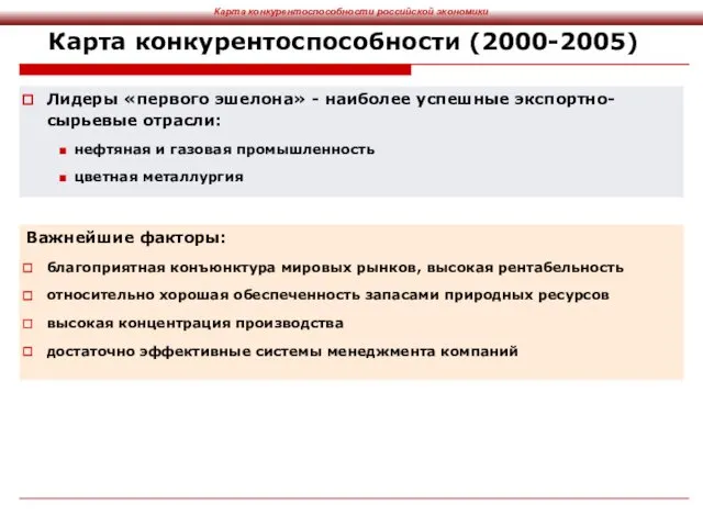 Карта конкурентоспособности (2000-2005) Лидеры «первого эшелона» - наиболее успешные экспортно-сырьевые отрасли: