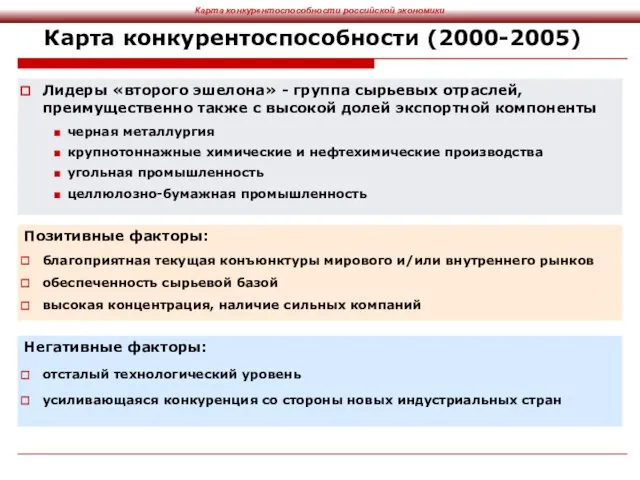 Карта конкурентоспособности (2000-2005) Лидеры «второго эшелона» - группа сырьевых отраслей, преимущественно