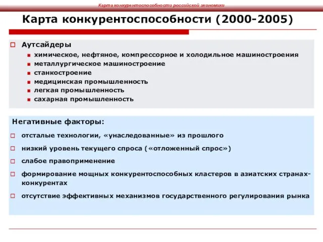 Карта конкурентоспособности (2000-2005) Аутсайдеры химическое, нефтяное, компрессорное и холодильное машиностроения металлургическое