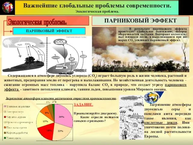 Важнейшие глобальные проблемы современности. Экологическая проблема. ПАРНИКОВЫЙ ЭФФЕКТ УНИЧТОЖЕНИЕ ЛЕСОВ ПРОЦЕСС