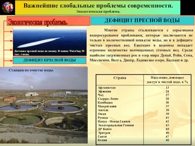 ПАРНИКОВЫЙ ЭФФЕКТ УНИЧТОЖЕНИЕ ЛЕСОВ ПРОЦЕСС ОПУСТЫНИВАНИЯ ДЕФИЦИТ ПРЕСНОЙ ВОДЫ ЗАГРЯЗНЕНИЕ МИРОВОГО