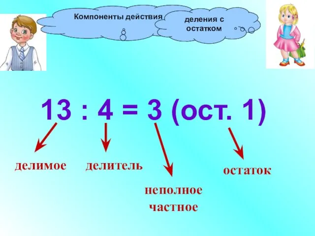 Компоненты действия 13 : 4 = 3 (ост. 1) деления с