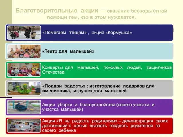 Благотворительные акции — оказание бескорыстной помощи тем, кто в этом нуждается.