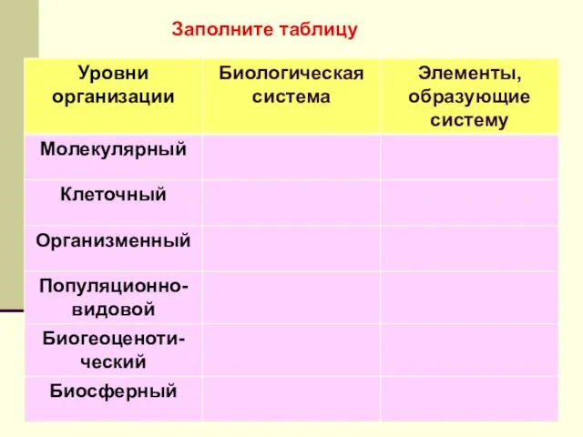 Заполните таблицу