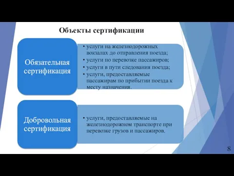 Объекты сертификации