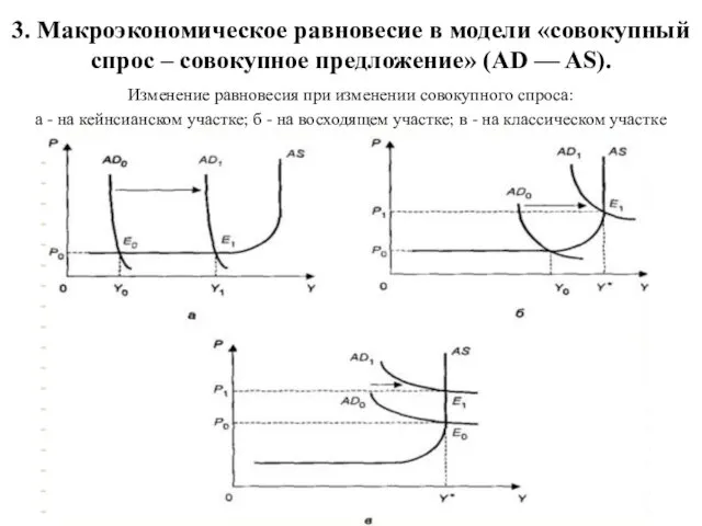 3. Макроэкономическое равновесие в модели «совокупный спрос – совокупное предложение» (AD