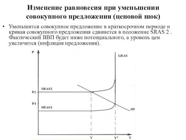 Изменение равновесия при уменьшении совокупного предложения (ценовой шок) Уменьшится совокупное предложение