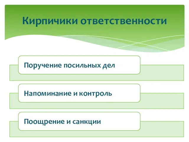 Кирпичики ответственности