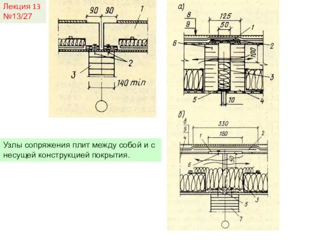 Лекция 13 №13/27 Узлы сопряжения плит между собой и с несущей конструкцией покрытия.