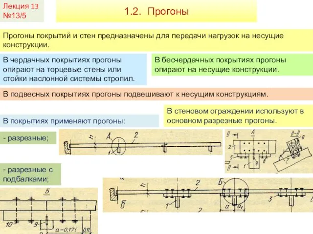 Лекция 13 №13/5 1.2. Прогоны Прогоны покрытий и стен предназначены для