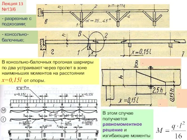 Лекция 13 №13/6 - разрезные с подкосами; - консольно-балочные; . .