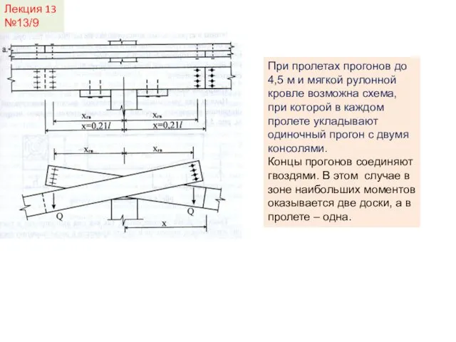 Лекция 13 №13/9 При пролетах прогонов до 4,5 м и мягкой